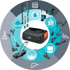 Gardena 18V Grasmaaier HandyMower 22cm Incl. 2,5Ah Accu + Lader -Gardena Winkel 123 31