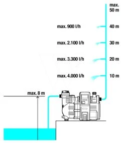 Gardena Smart Drukopvoerpomp Set 5000/5e 17 Gardena Smart Drukopvoerpomp Set 5000/5e -Gardena Winkel 967085401 9 GARDENA20SMART20DRUKOPVOERPOMP20SET205000205E2019106