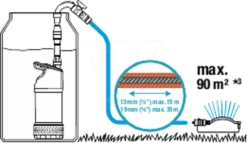 Gardena Regentonpomp 4700/2 Inox -Gardena Winkel 967974801 4