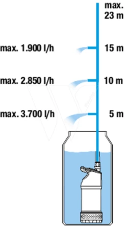 Gardena Regentonpomp 4700/2 Inox -Gardena Winkel 967974801 5