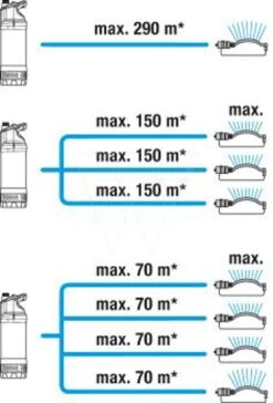 Gardena Dompel-drukopvoerpomp 5600/4 -Gardena Winkel 967975201 5 GARDENA20DOMPEL DRUKOPVOERPOMP205600204