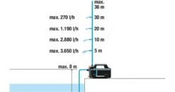 Gardena Besproeingspomp 4100 Silent -Gardena Winkel 970641401 993 GARDENA20BESPROEINGSPOMP20410020SILENT
