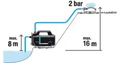 Gardena Besproeingspomp 4100 Silent -Gardena Winkel 970641401 995 GARDENA20BESPROEINGSPOMP20410020SILENT
