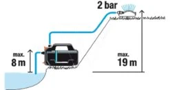 Gardena Besproeingspomp 4200 Silent -Gardena Winkel 970644501 995 GARDENA20BESPROEINGSPOMP20420020SILENT