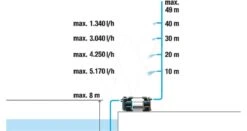 Gardena Besproeiingspomp 6300 Silent Cmf -Gardena Winkel 970645301 992 GARDENA20BESPROEIINGSPOMP20630020SILENT20CMF